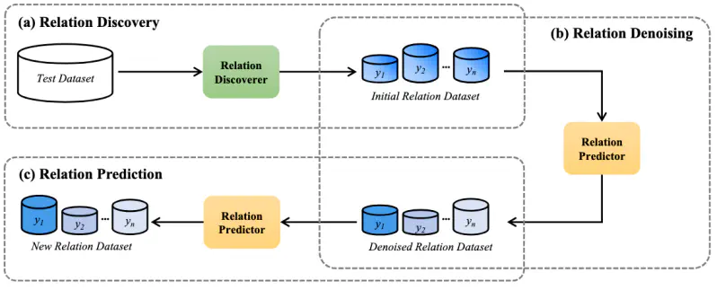 DeepLIT课题组6篇论文被EMNLP2025录用