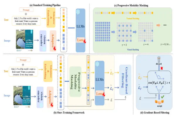 DeepLIT课题组3篇论文被AAAI2026录用