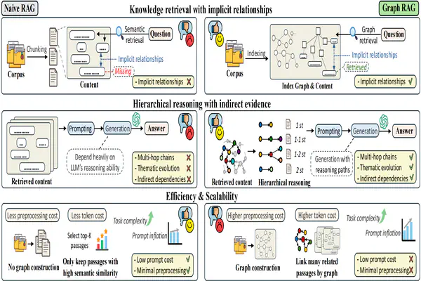 DeepLIT课题组4篇论文被ICLR2026录用