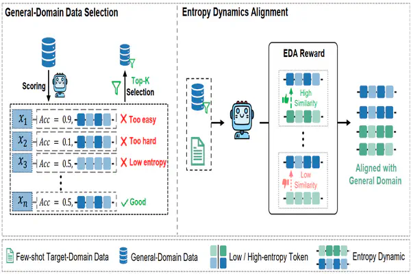 DeepLIT课题组多篇论文被 ACL2026 录用