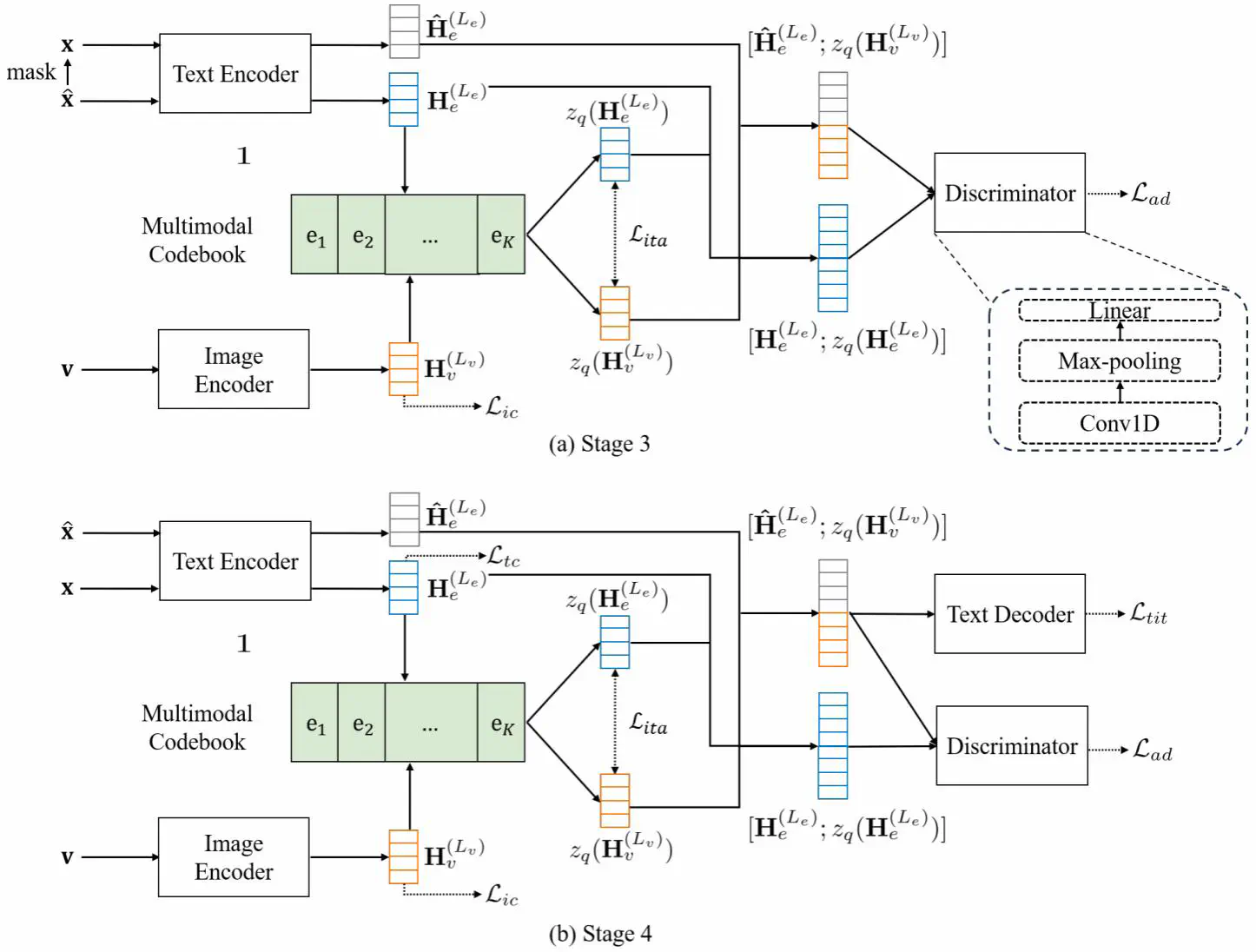 课题组1篇论文被 Neural Networks 录用