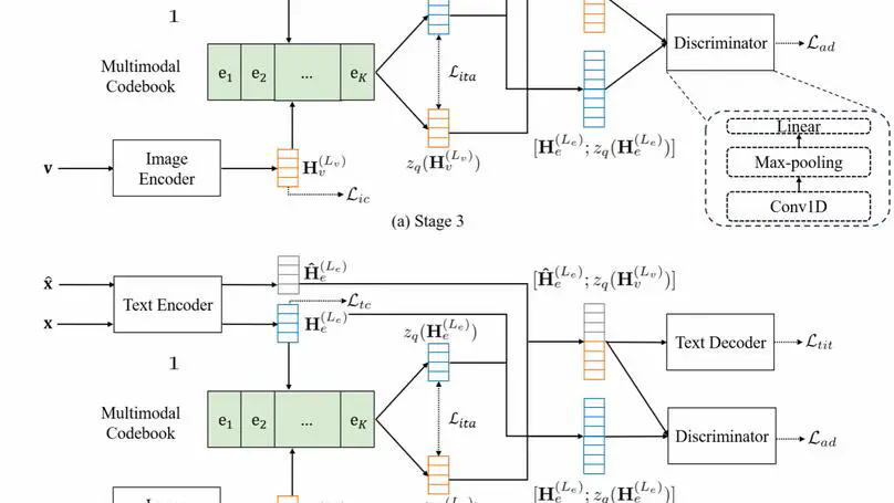 课题组1篇论文被 Neural Networks 录用