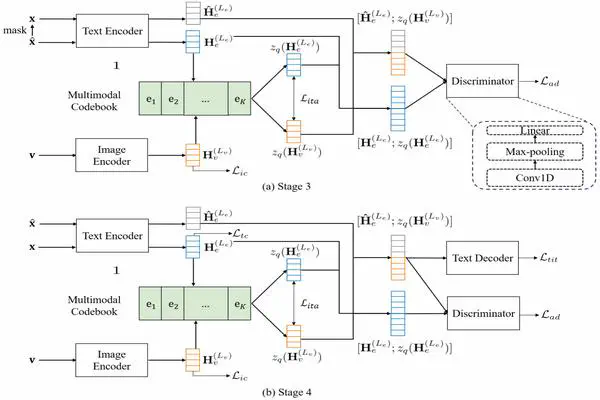 课题组1篇论文被 Neural Networks 录用