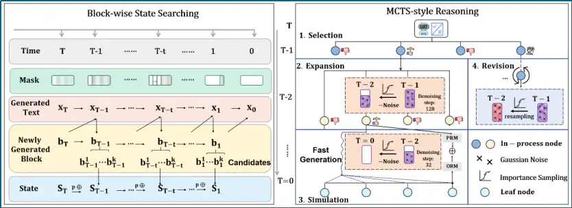 DeepLIT课题组3篇论文被 ICML2026 和 IJCAI2026 录用