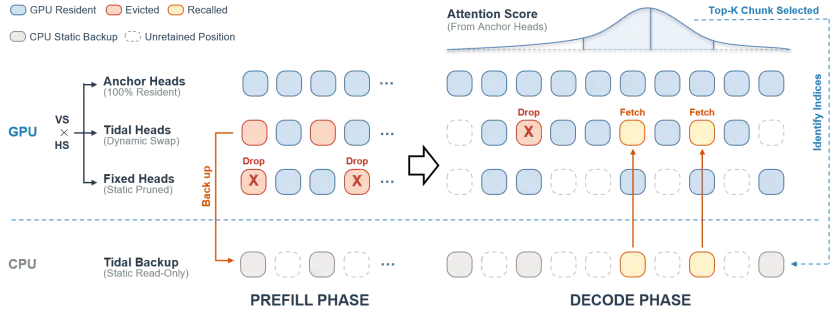 DeepLIT课题组5篇论文被 EMNLP 2026 录用