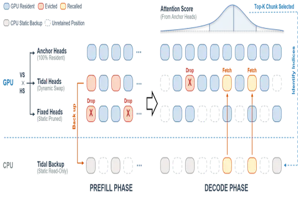 DeepLIT课题组5篇论文被 EMNLP 2026 录用