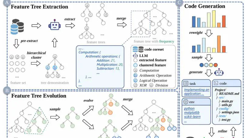 课题组1篇论文被 ICML2025 录用