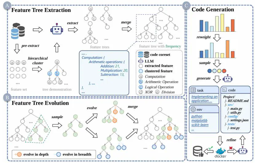 课题组1篇论文被 ICML2025 录用