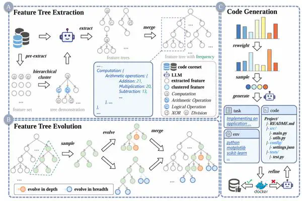 课题组1篇论文被 ICML2025 录用