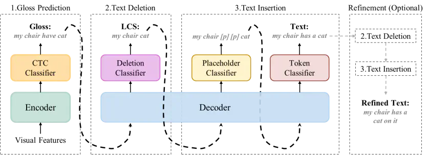 课题组2篇论文被ACM Multimedia 2025录用